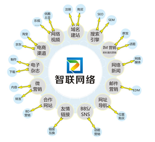 煙臺企業(yè)沒有專業(yè)SEO該如何自己維護網(wǎng)站