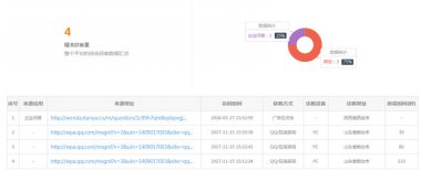 煙臺飛達(dá)機(jī)械獲客數(shù)據(jù)展示