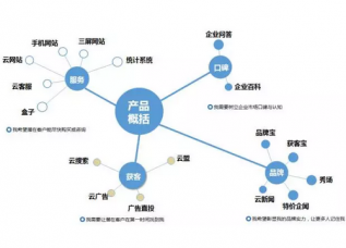 2018年網(wǎng)絡營銷趨勢解析