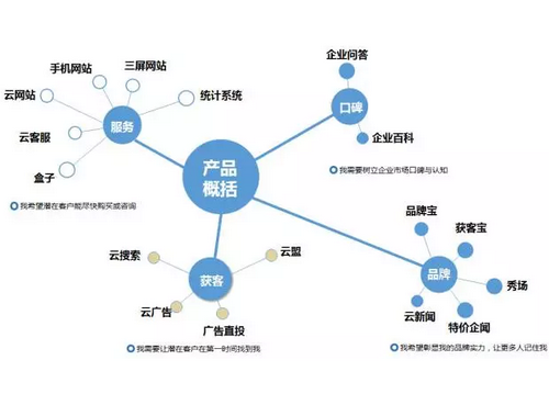 2018年網(wǎng)絡(luò)營銷趨勢解析  　　