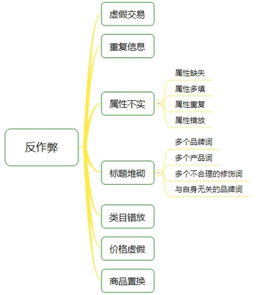 阿里店鋪搜索排名與哪些因素有關(guān)3